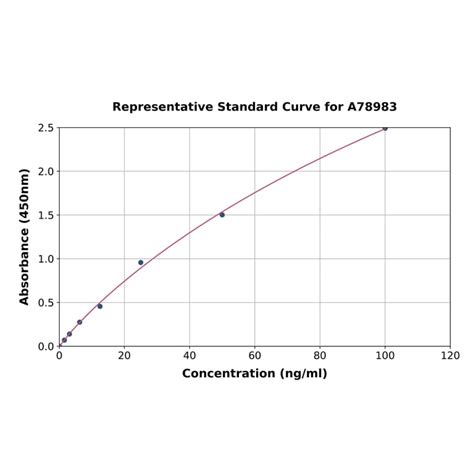 alpha 1 acid glycoprotein elisa kit|Human alpha 1.